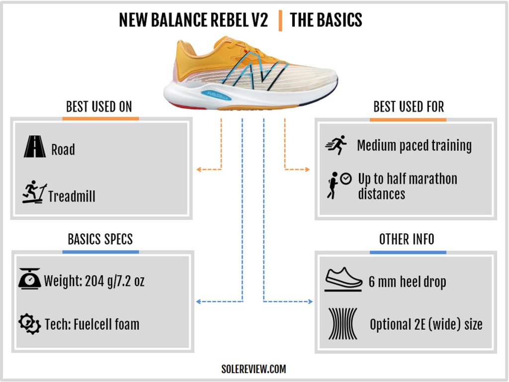 The basic specs of the New Balance Fuelcell Rebel V2.