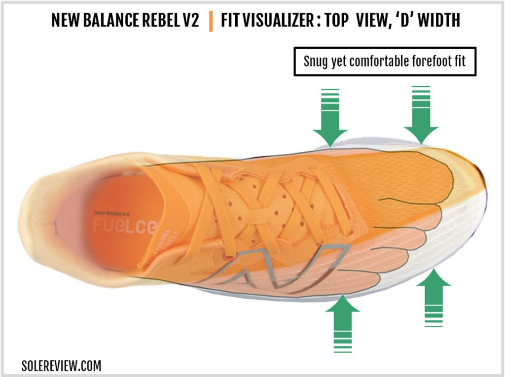 The upper fit of the New Balance Fuelcell Rebel V2.