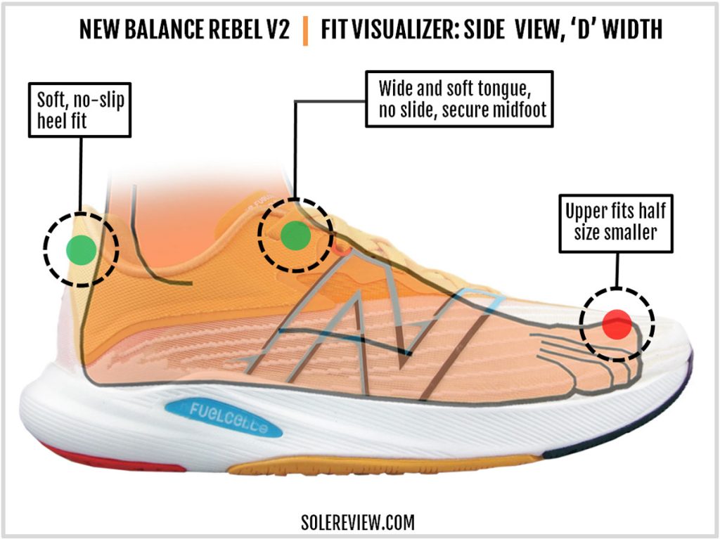 The upper fit of the New Balance Fuelcell Rebel V2.