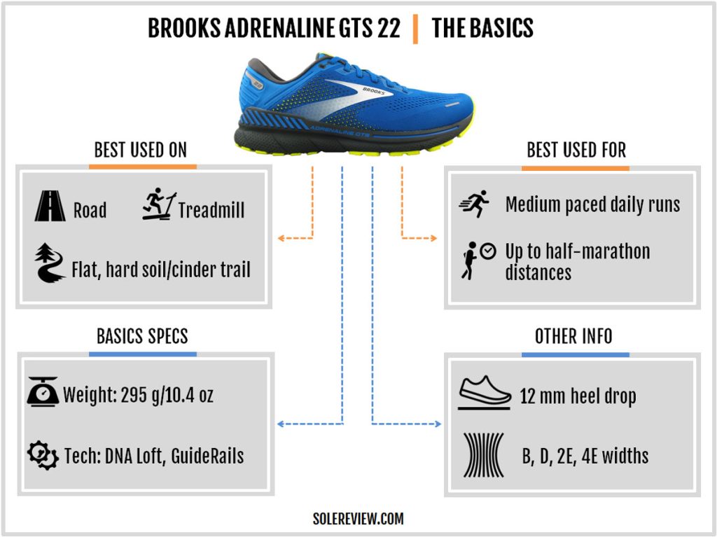 The basic specs of the Brooks Adrenaline GTS 22.