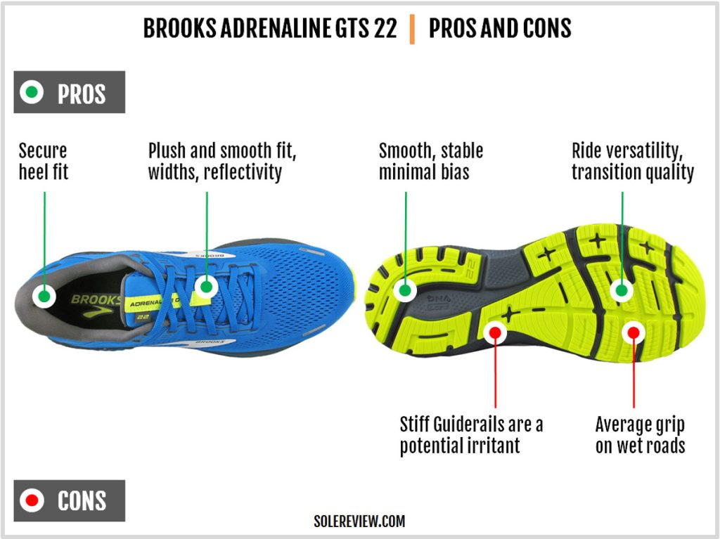 The pros and cons of the Brooks Adrenaline GTS 22.