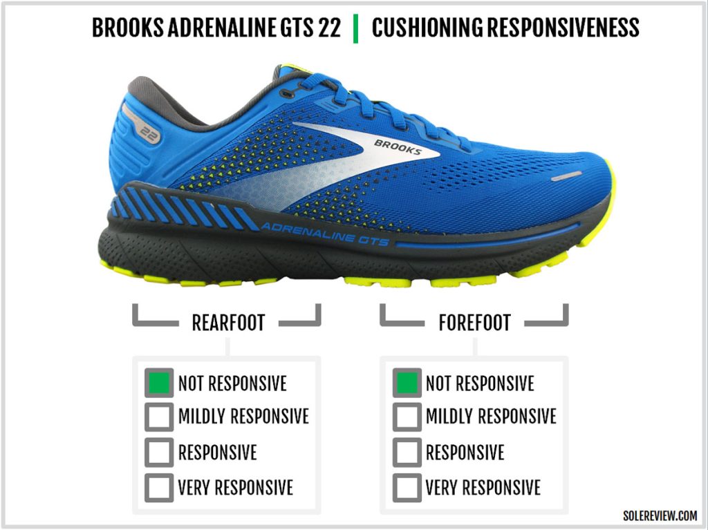 Is the Brooks Adrenaline GTS 22 responsive?