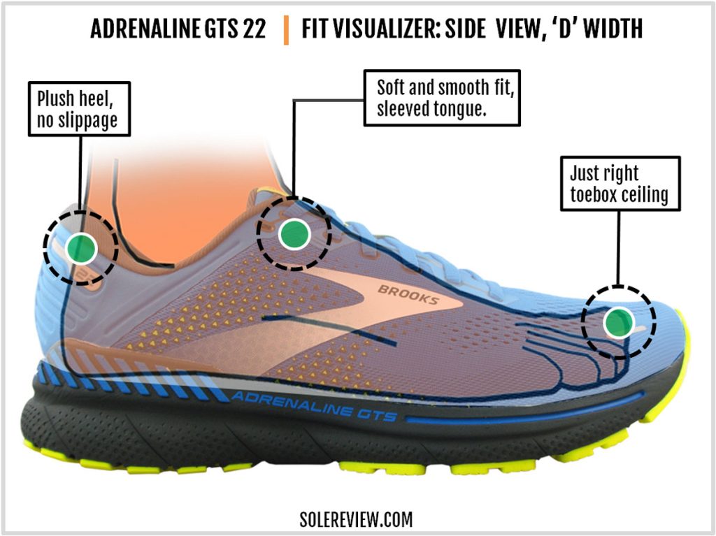 The upper fit of the Brooks Adrenaline GTS 22.