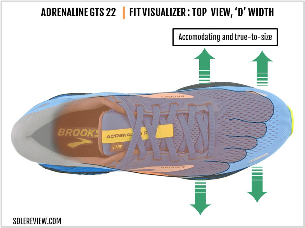 The upper fit of the Brooks Adrenaline GTS 22.