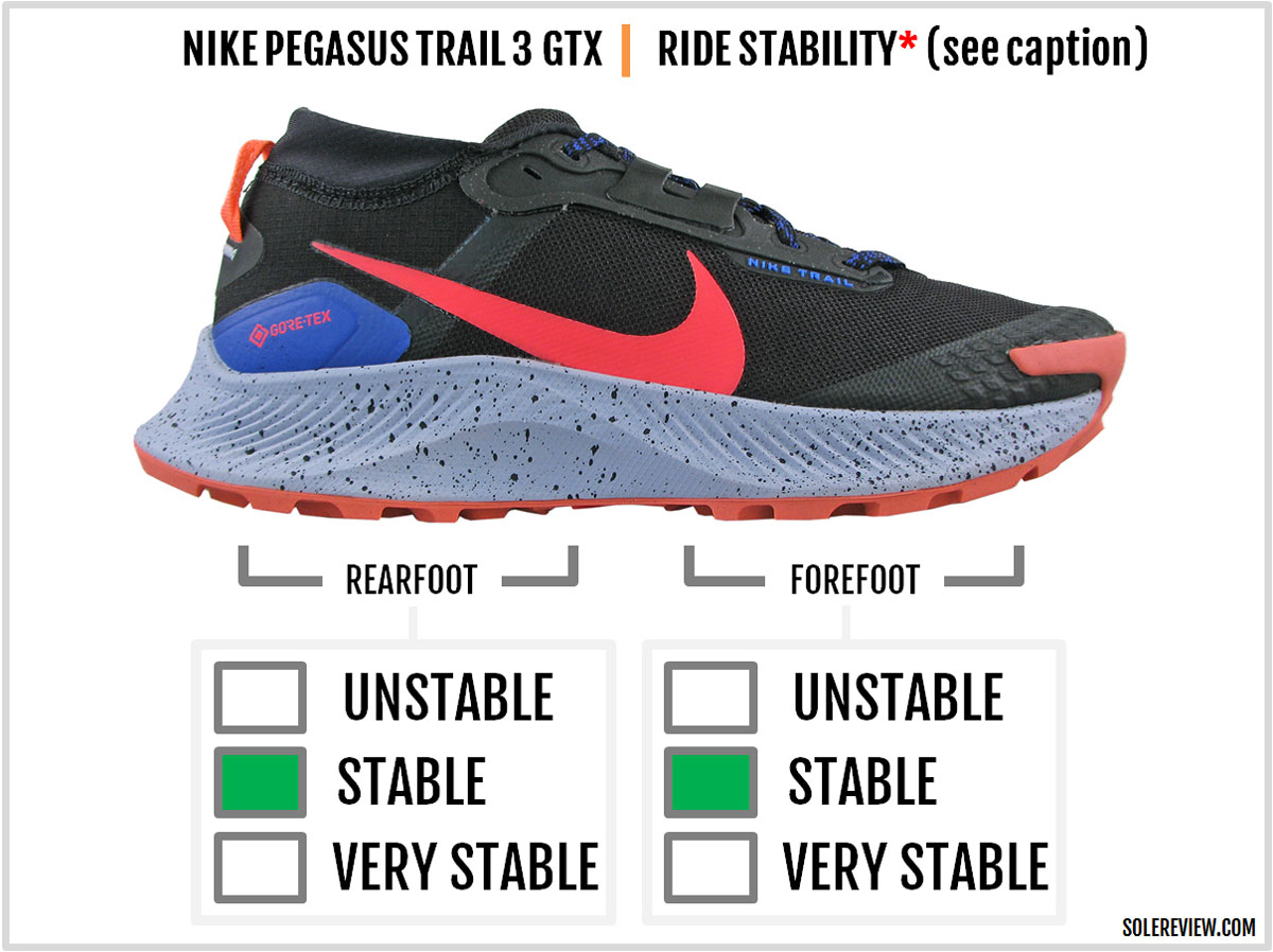 Nike Pegasus Trail 3, review y opiniones, Desde 149,99 €