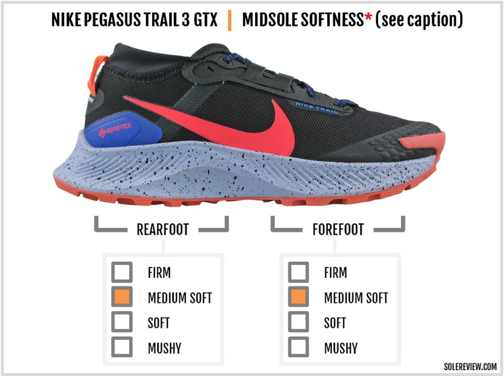 The cushioning softness of the Nike Pegasus Trail 3.