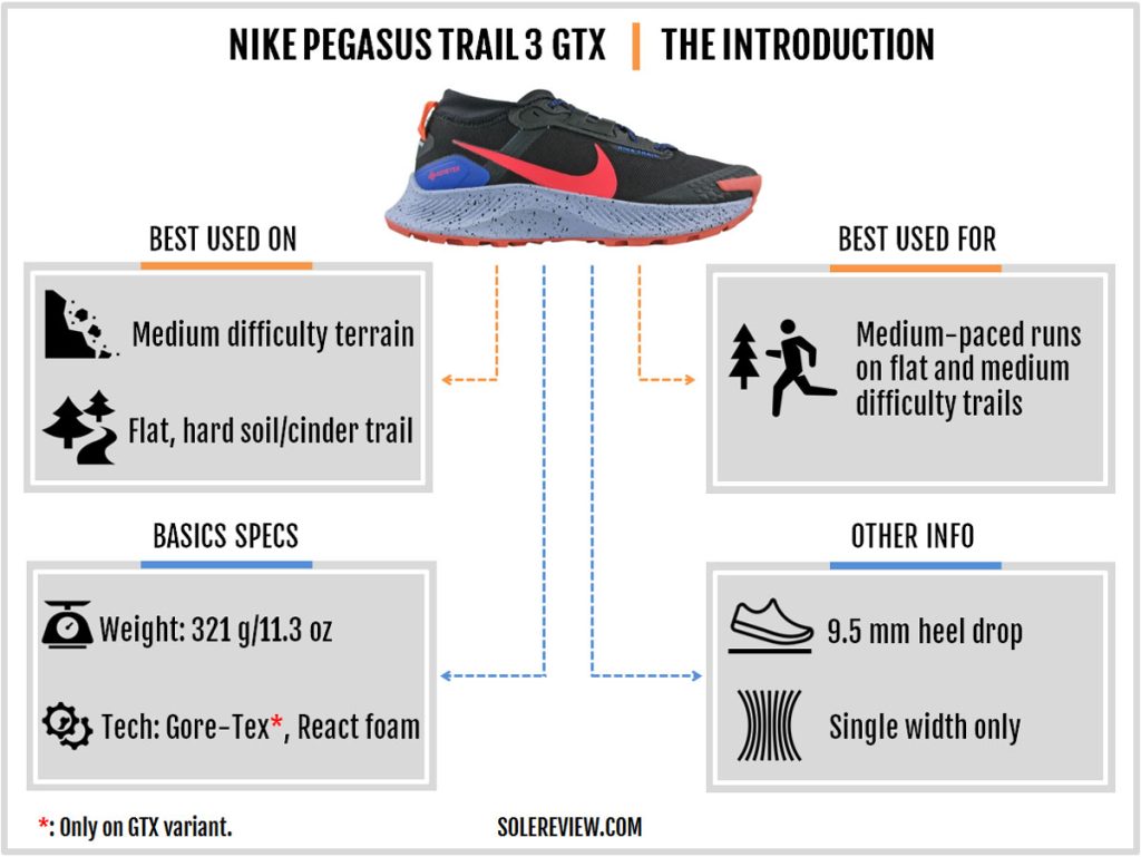 The basic specs of the Nike Pegasus Trail 3.