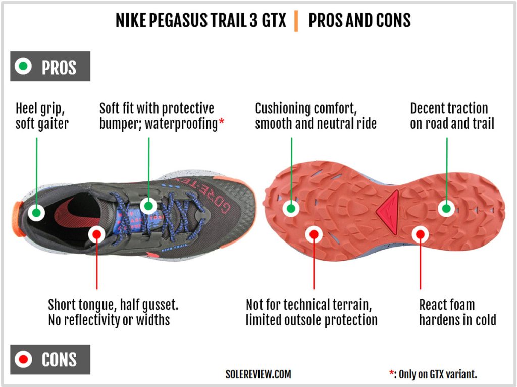 The pros and cons of the Nike Pegasus Trail 3.