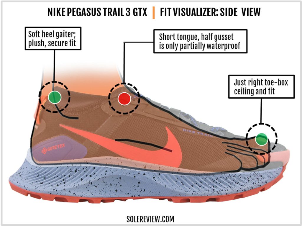 The upper fit of the Nike Pegasus Trail 3.