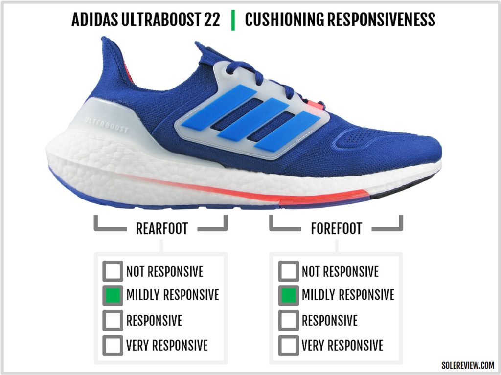 Is the adidas Ultraboost 22 responsive?