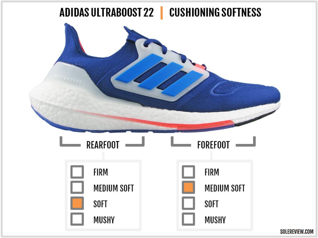 Is the adidas Ultraboost 22 soft?