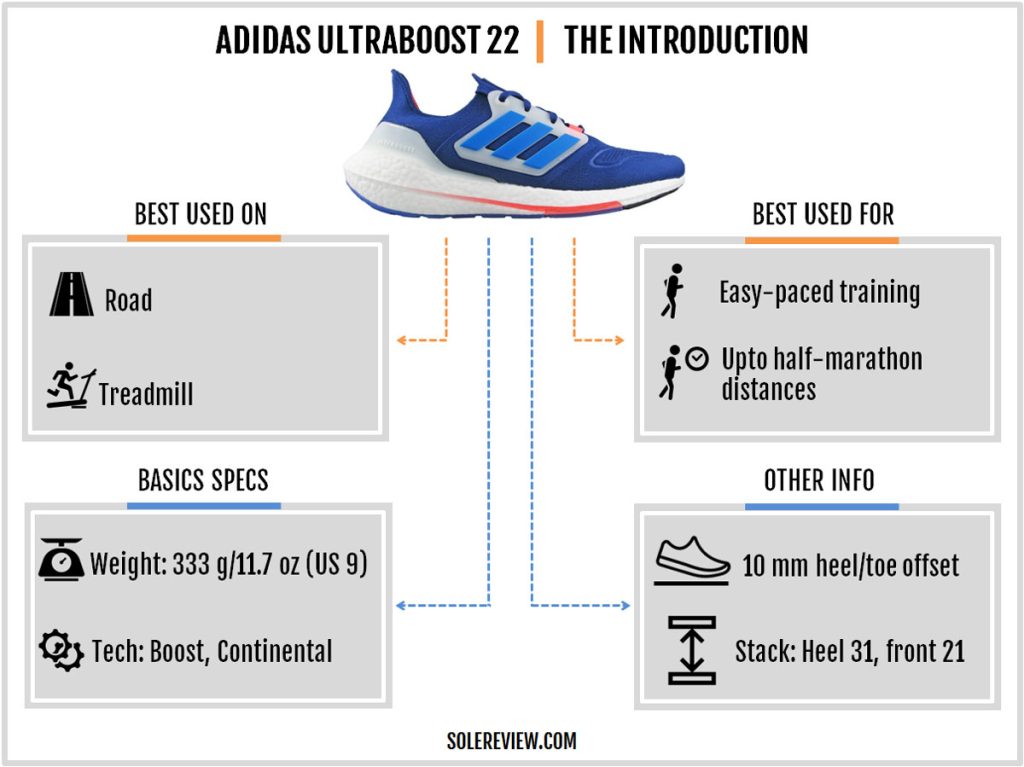 An overview of the adidas Ultraboost 22.