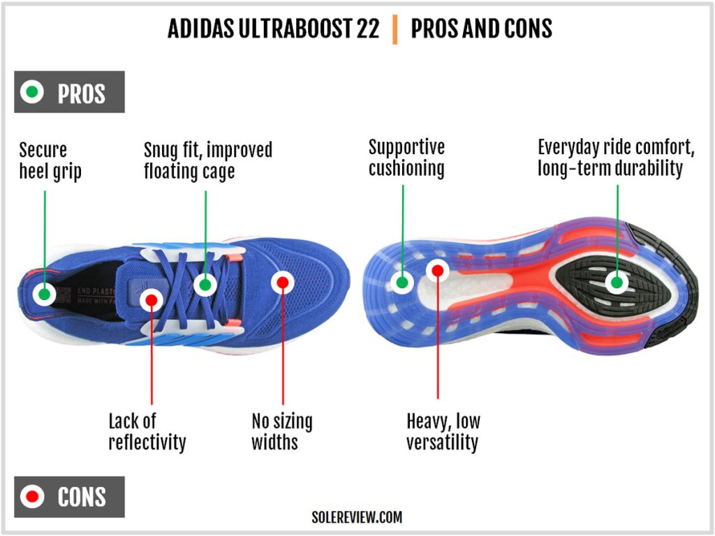 The pros and cons of the adidas Ultraboost 22.