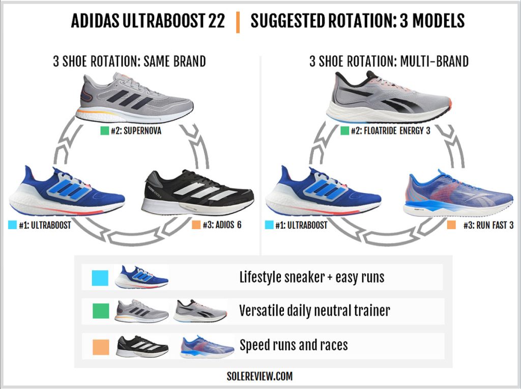 Which shoes to rotate with the adidas Ultraboost 22?