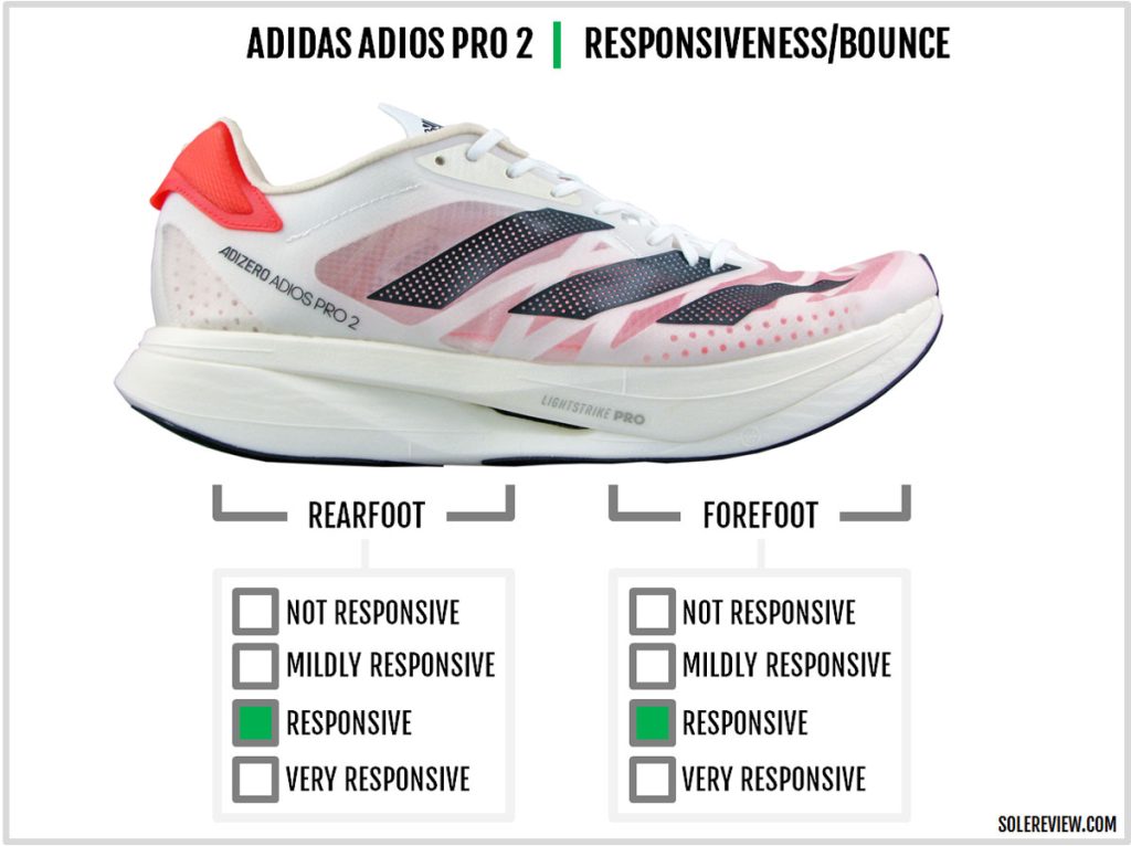 The cushioning responsiveness of the adidas adizero adios Pro 2.