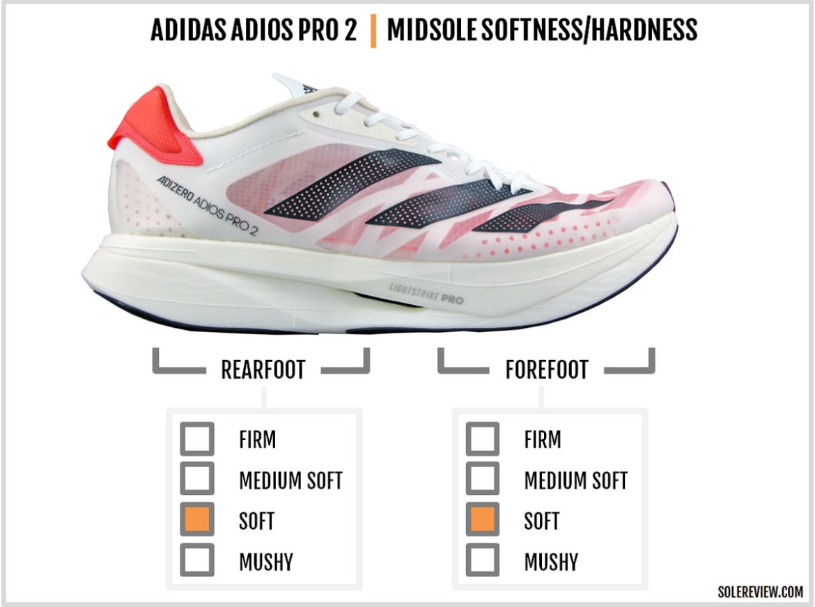adidas Adizero Adios Pro 2 Review