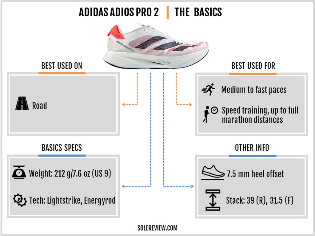 The basic specs of the adidas adizero adios Pro 2.