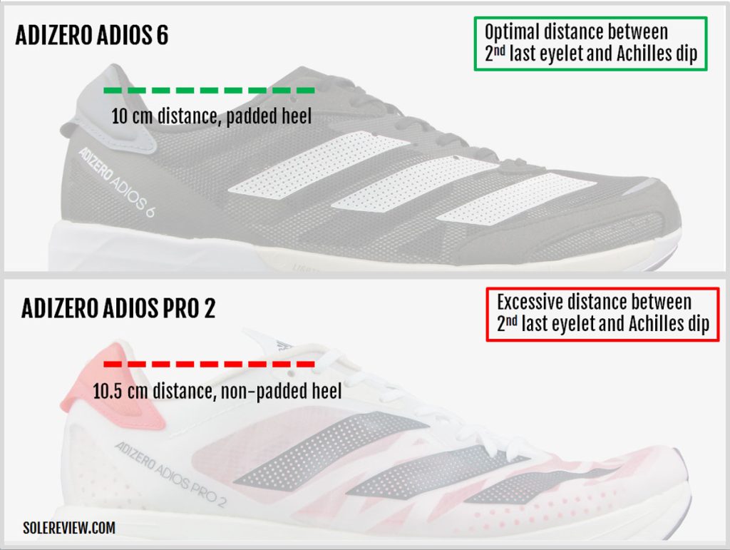 Lacing distance difference between the adios 6 and adios Pro 2.