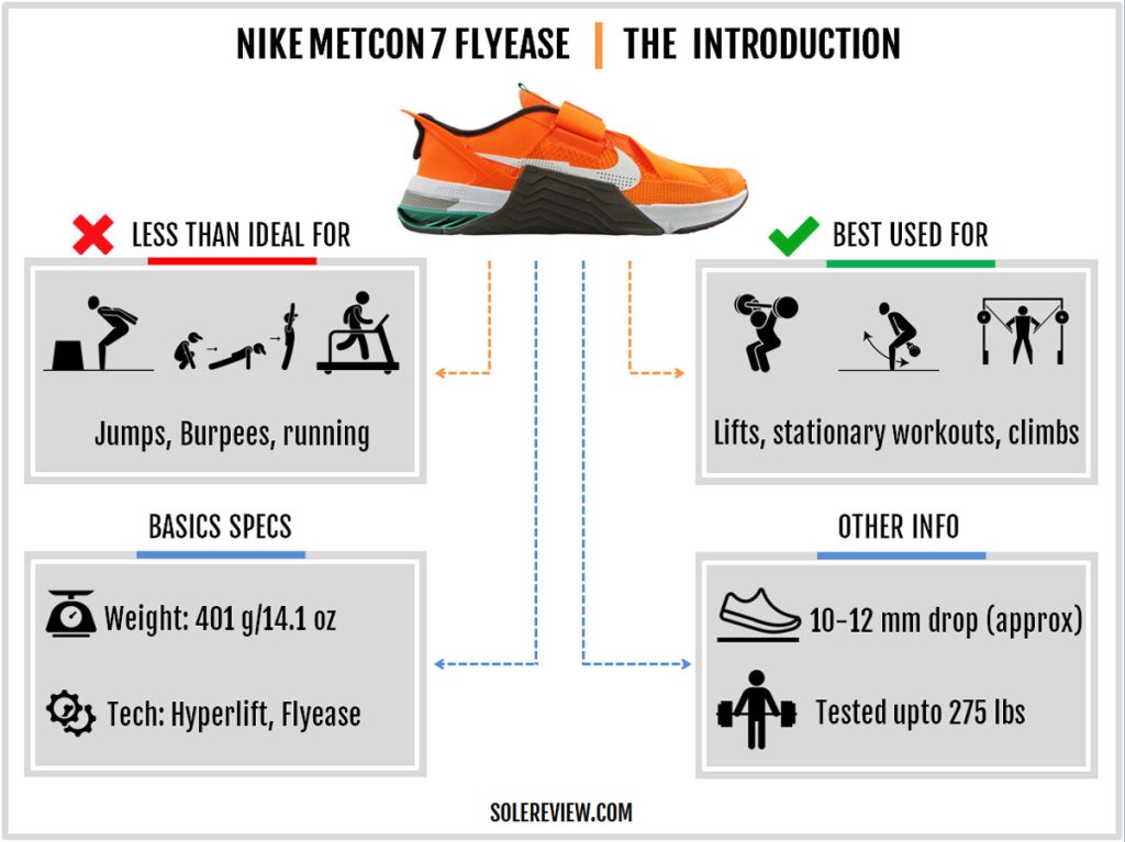 The basic specs of the Nike Metcon 7 Flyease.