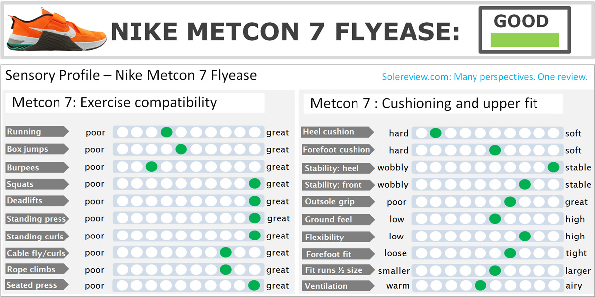 nike metcon 7 sizing review