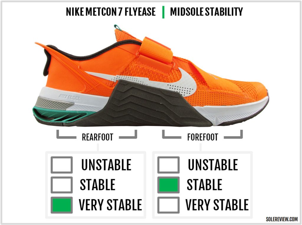 The midsole stability of the Nike Metcon 7 Flyease.