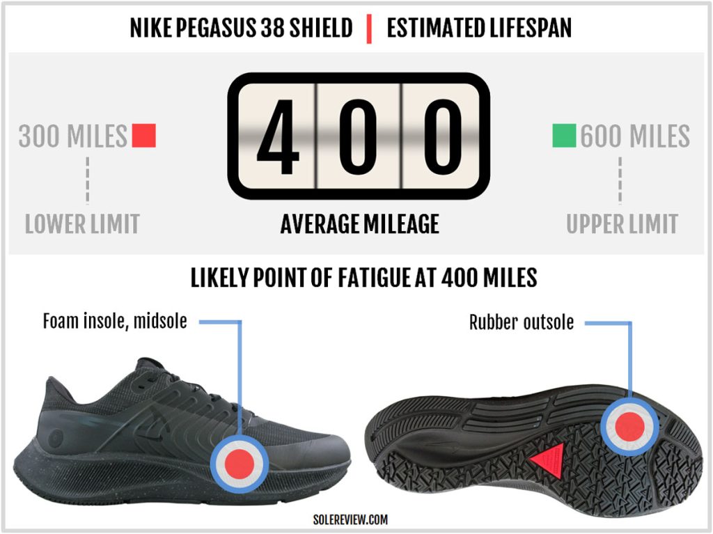 Is the Nike Pegasus 38 Shield durable?