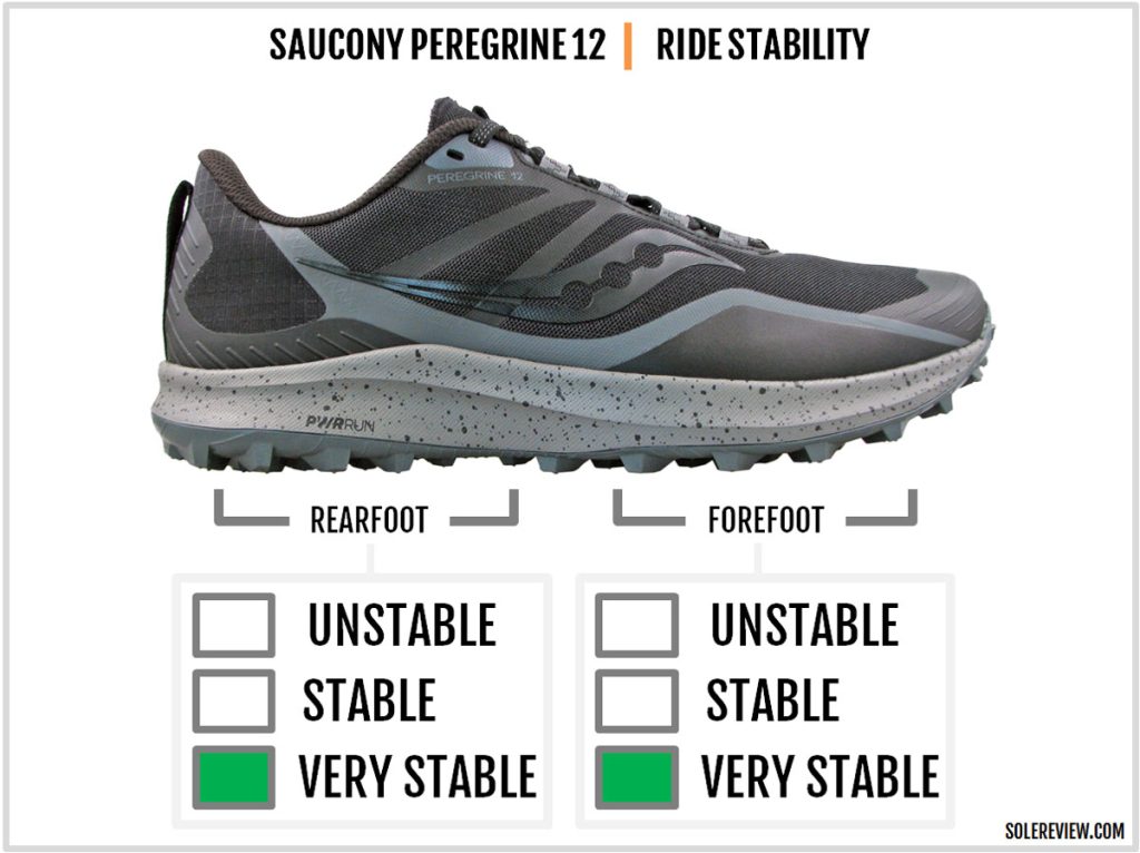The ride stability of the Saucony Peregrine 12.