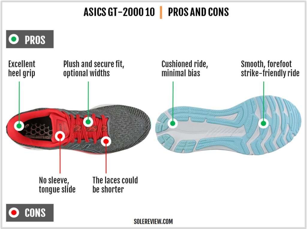 The pros and cons of the Asics GT-2000 10.