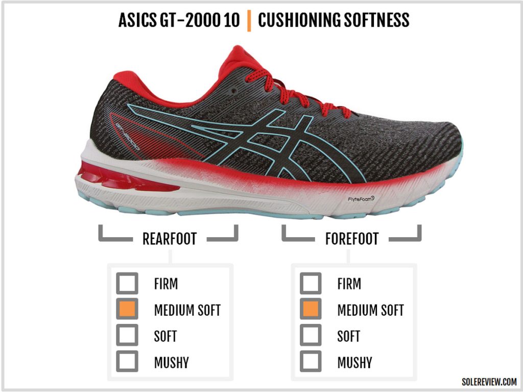 The cushioning softness of the Asics GT-2000 10.