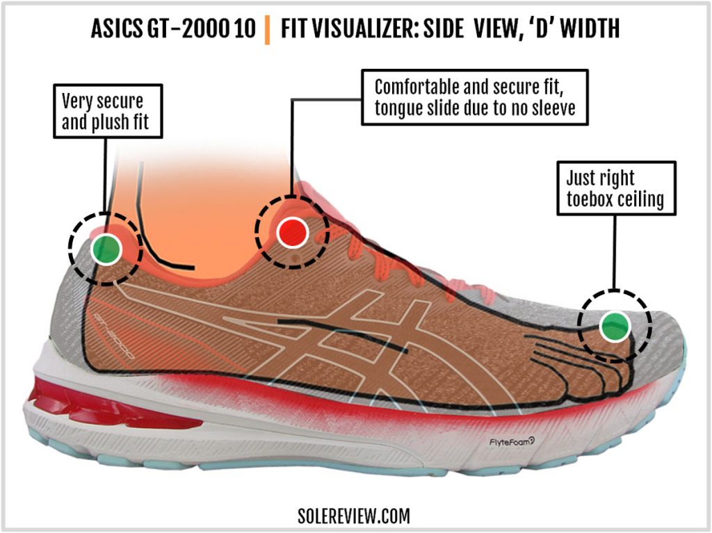 The upper fit of the Asics GT-2000 10.