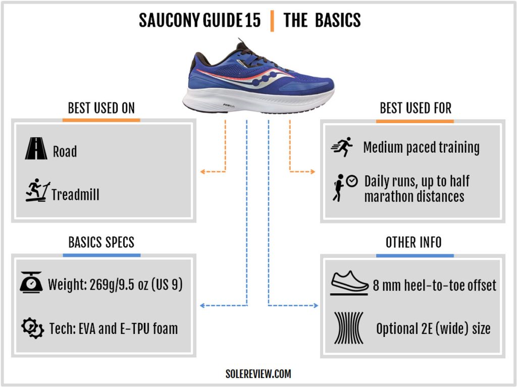 The basic specs of the Saucony Guide 15.