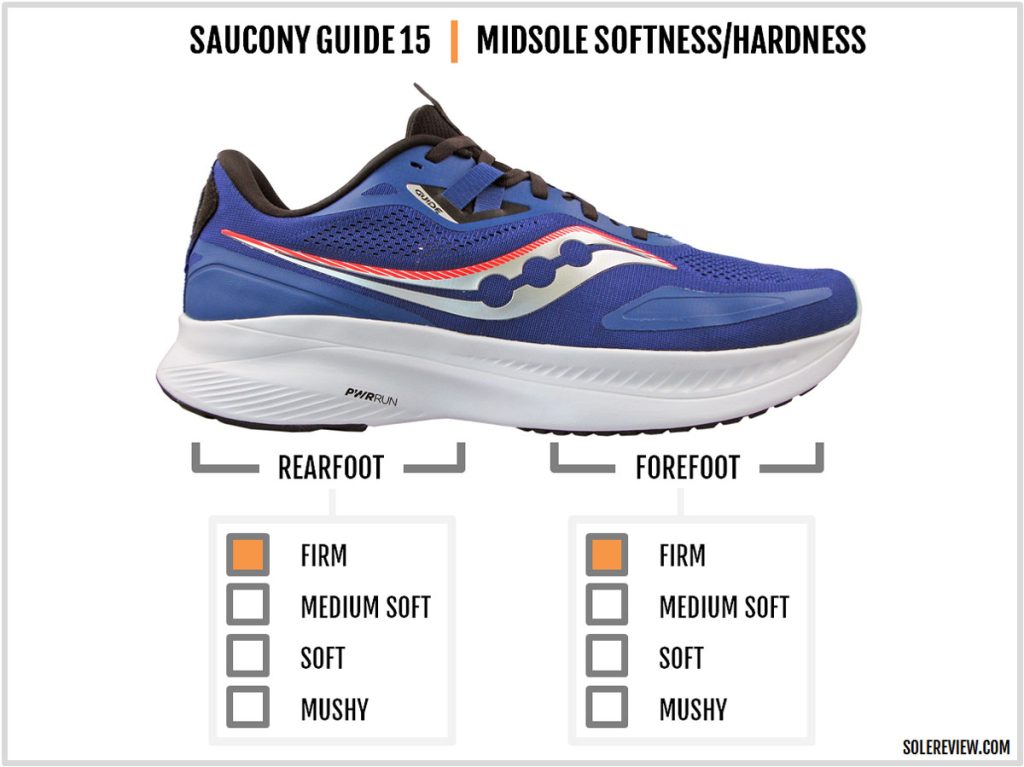 The cushioning softness of the Saucony Guide 15.