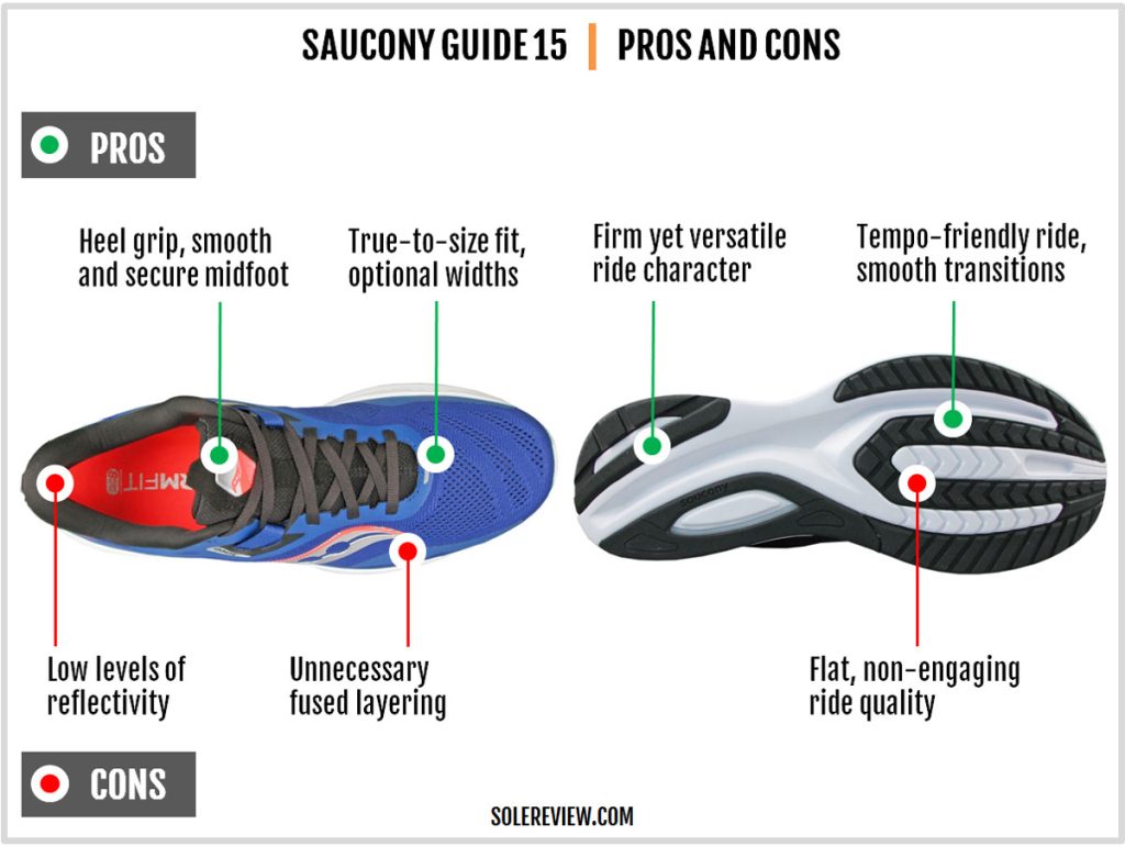 The pros and cons of the Saucony Guide 15.