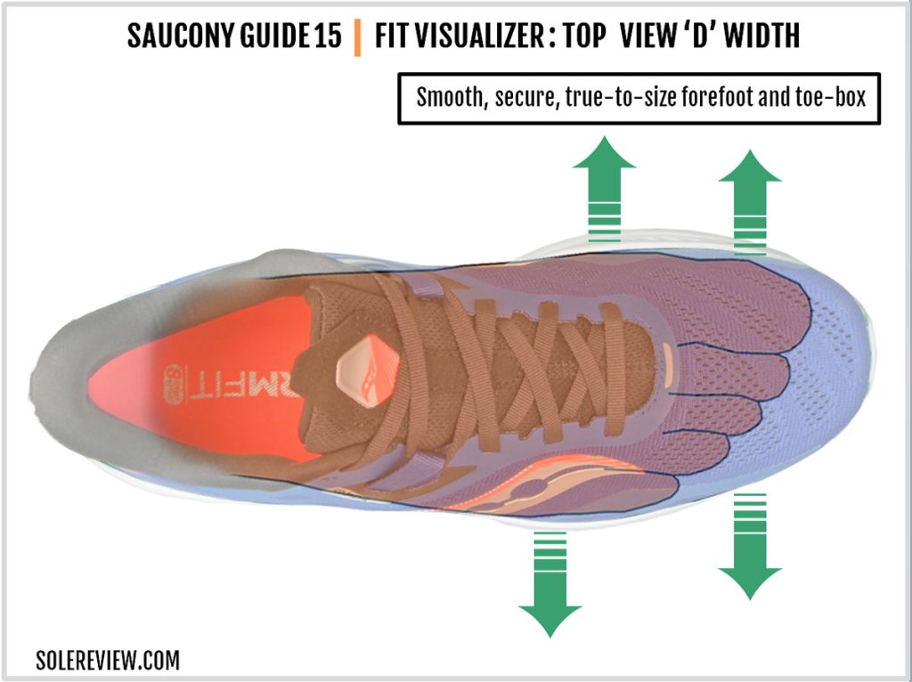 The upper fit of the Saucony Guide 15.