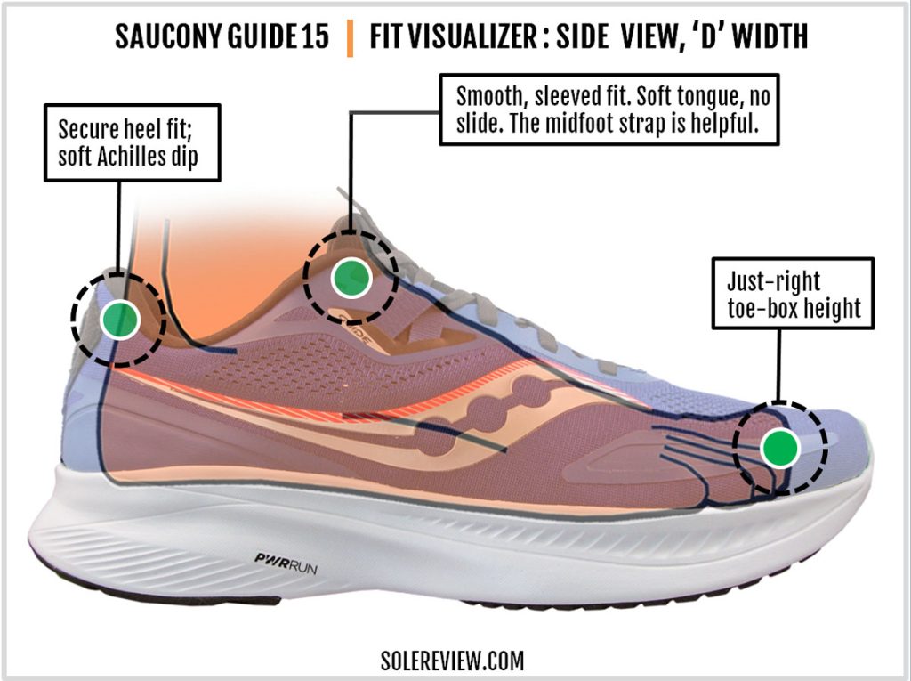 The upper fit of the Saucony Guide 15.