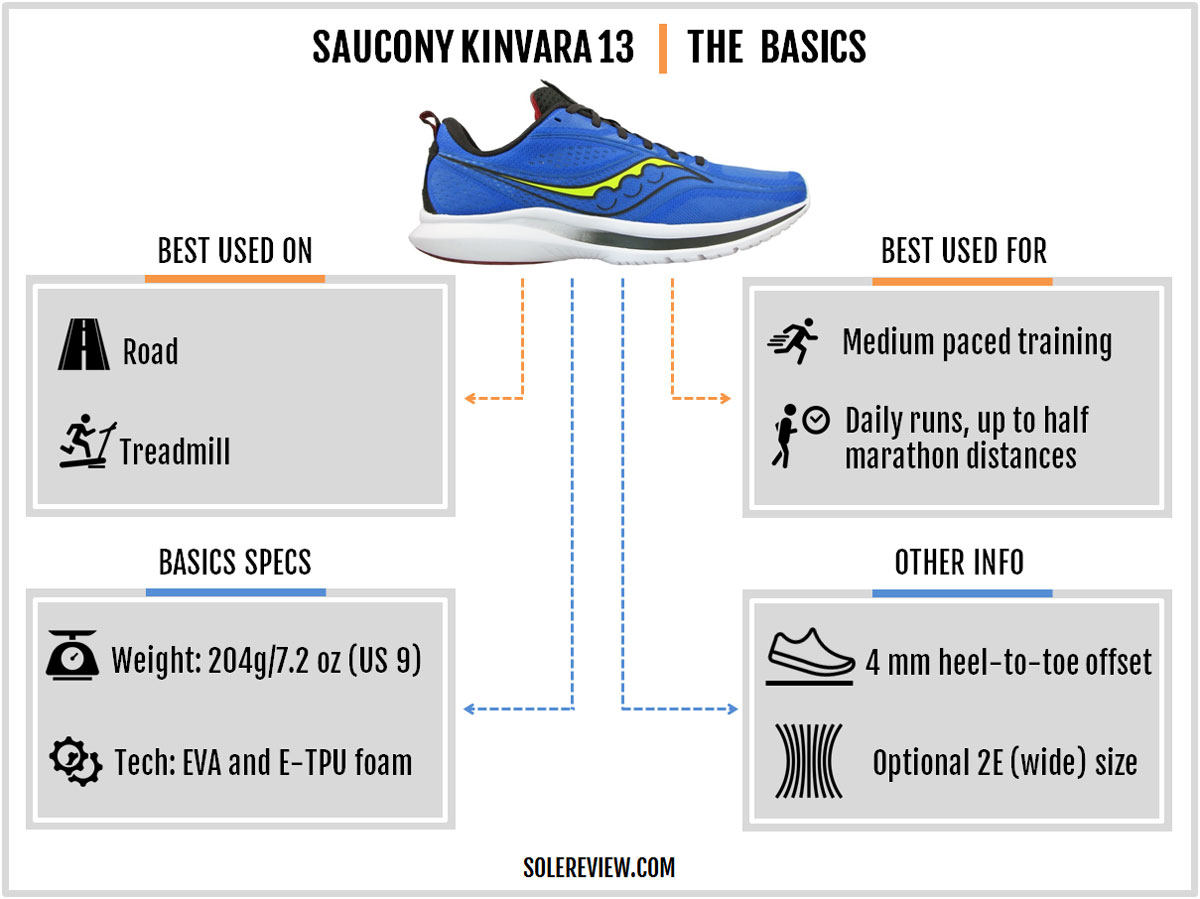 The basic specs of the Saucony Kinvara 13.