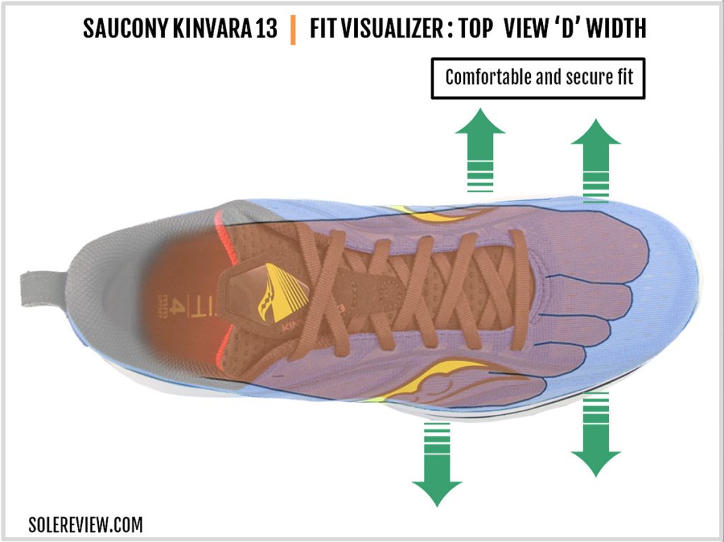 The upper fit of the Saucony Kinvara 13.