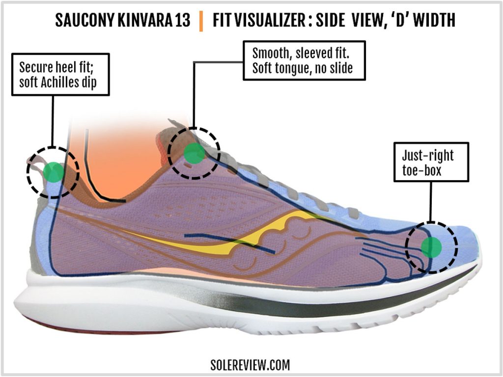 The upper fit of the Saucony Kinvara 13.