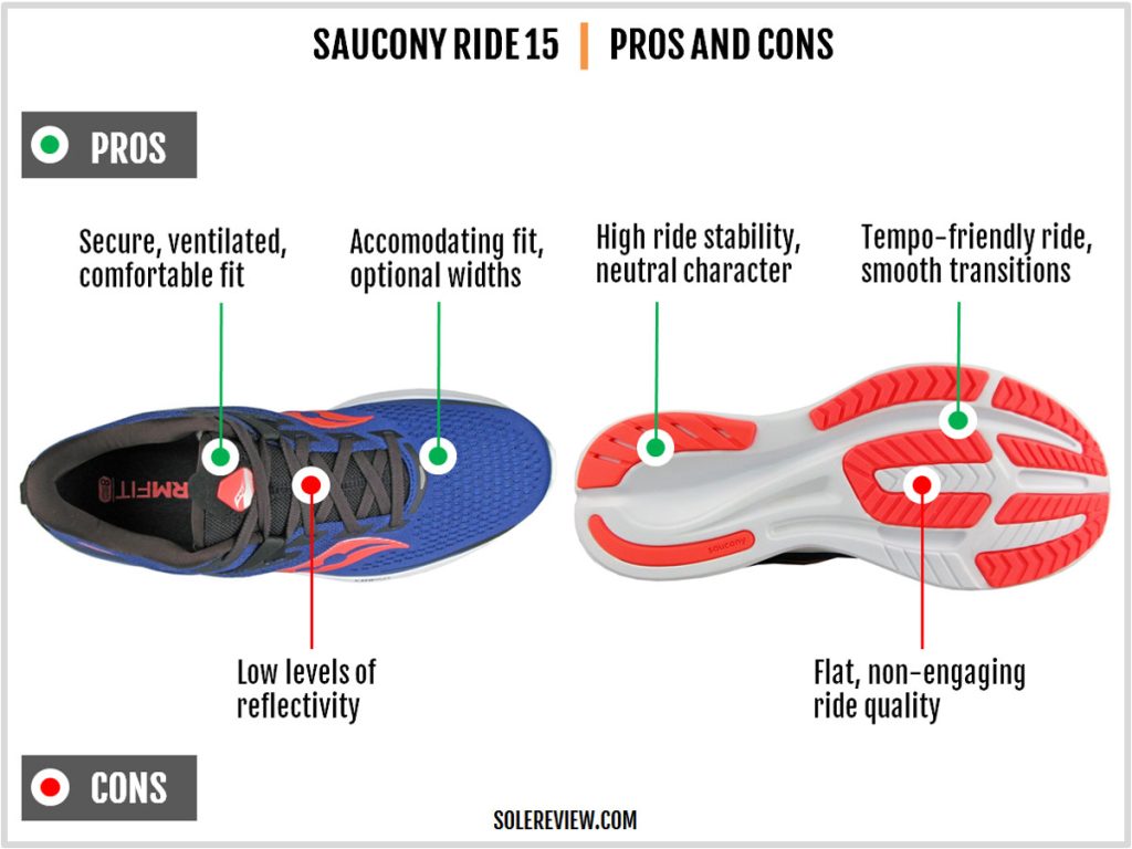 The pros and cons of the Saucony Ride 15.
