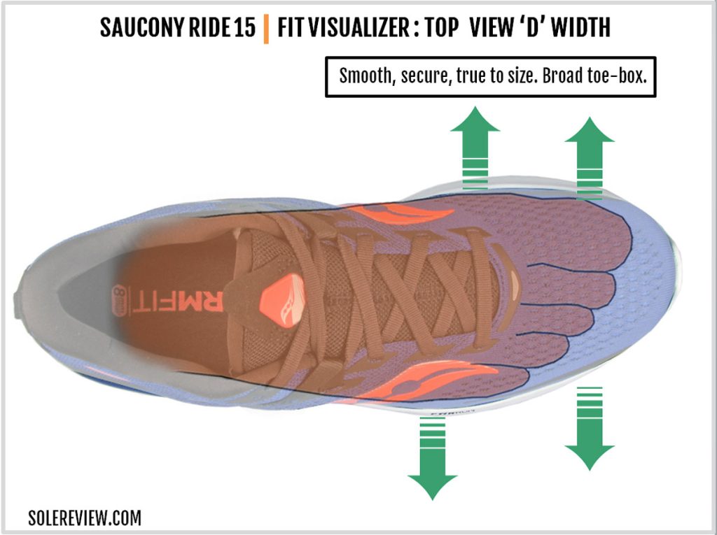 The upper fit of the Saucony Ride 15.
