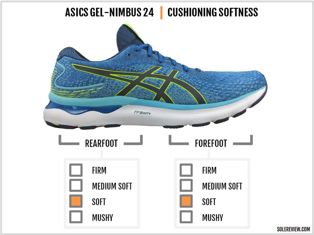 The cushioning softness of the Asics Nimbus 24.