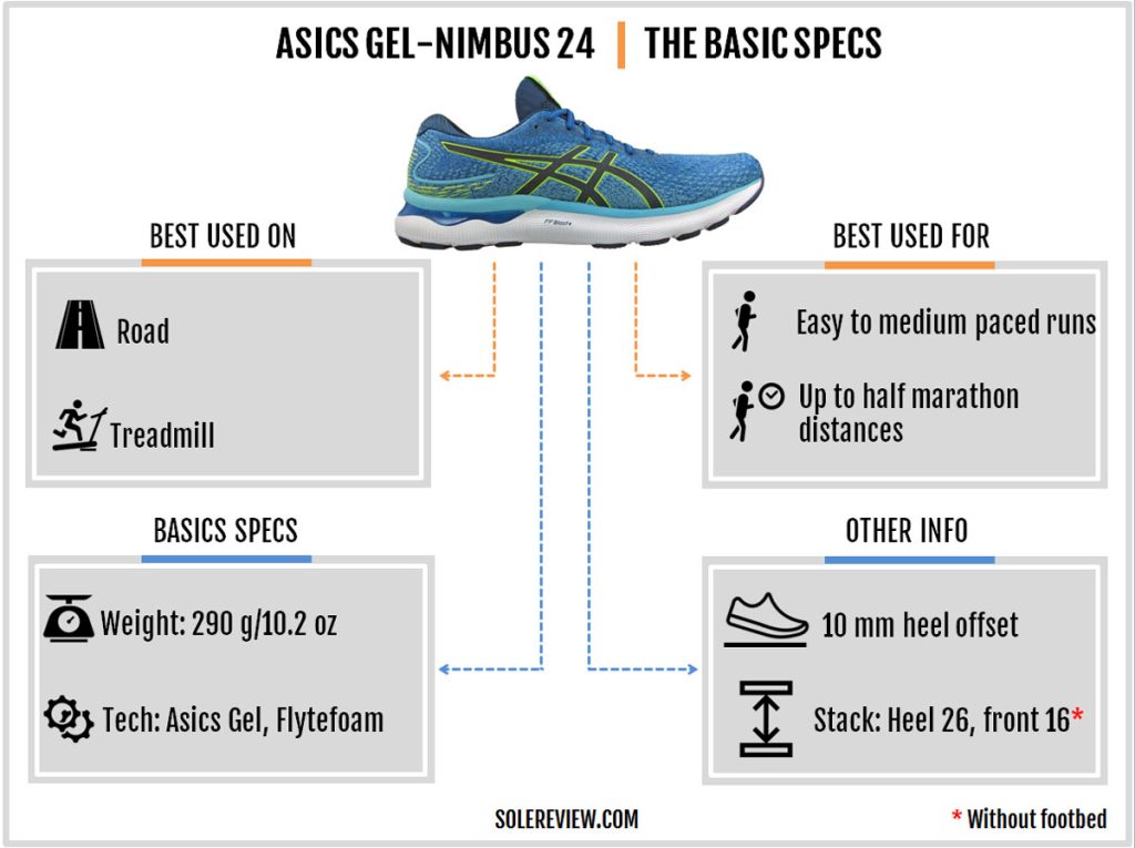 The basic specs of the Asics Nimbus 24.