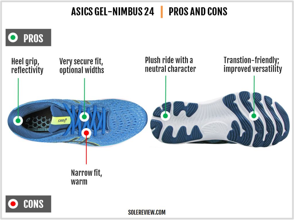 The pros and cons of the Asics Nimbus 24.
