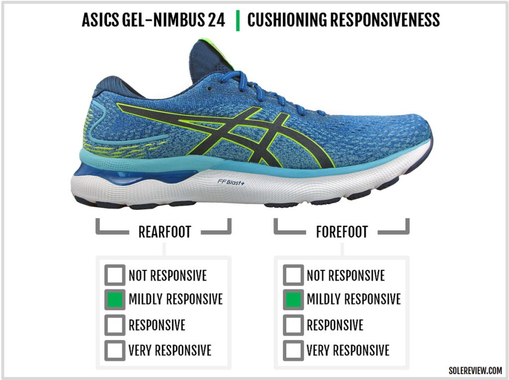 The cushioning responsiveness of the Asics Nimbus 24.