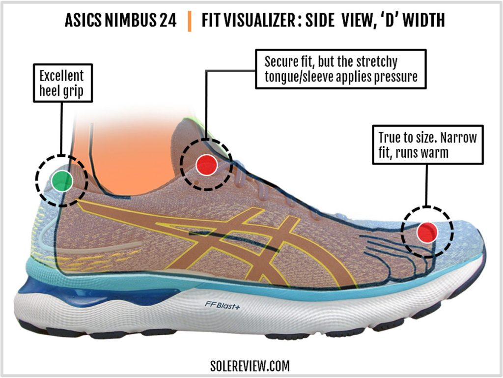 The upper fit of the Asics Nimbus 24.