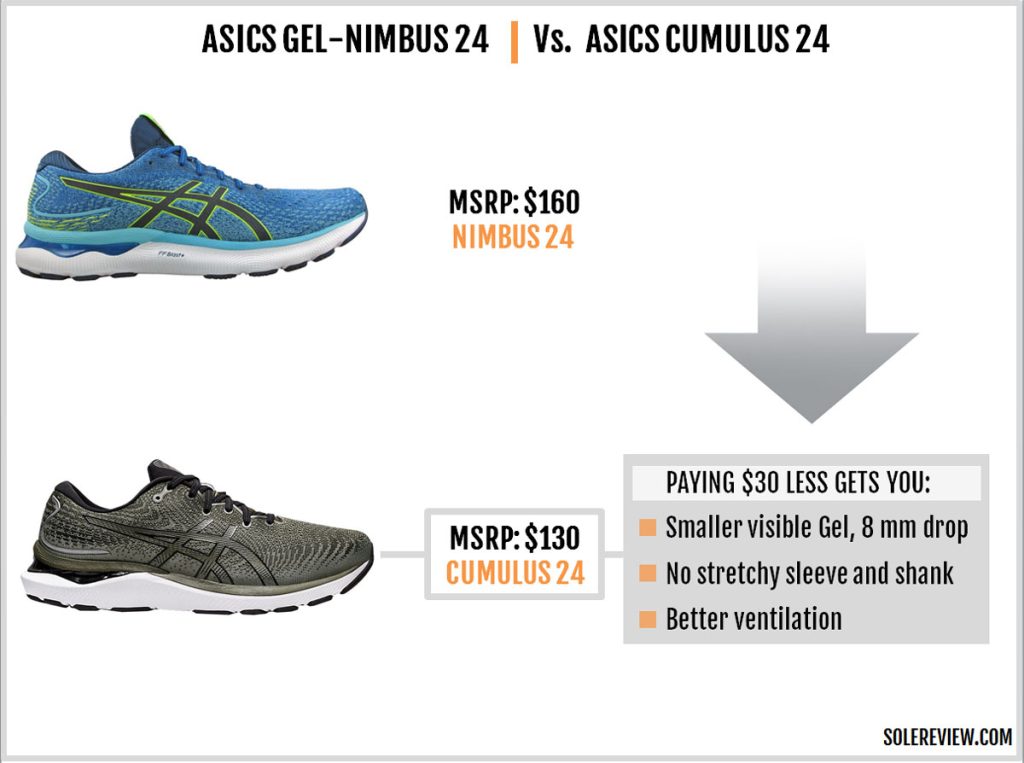 The Asics Nimbus 24 versus Asics Cumulus 24.