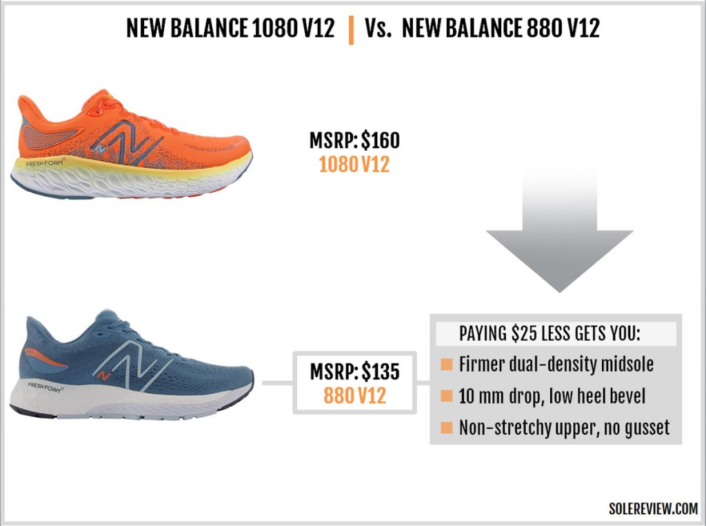 The New Balance Fresh Foam X 1080 V12 compared to 880V12.