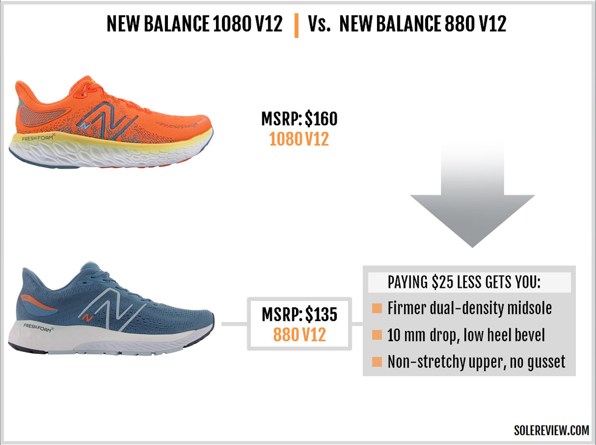 New Balance Fresh 1080 V12 Review