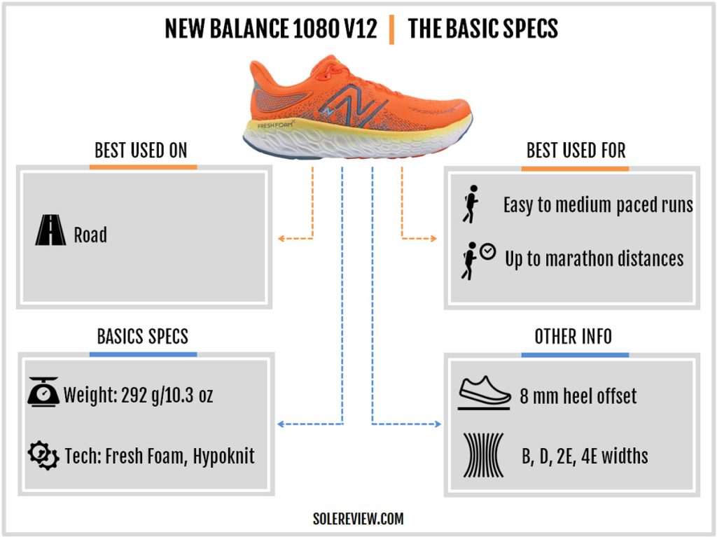 The basics specs of the New Balance Fresh Foam X 1080 V12.