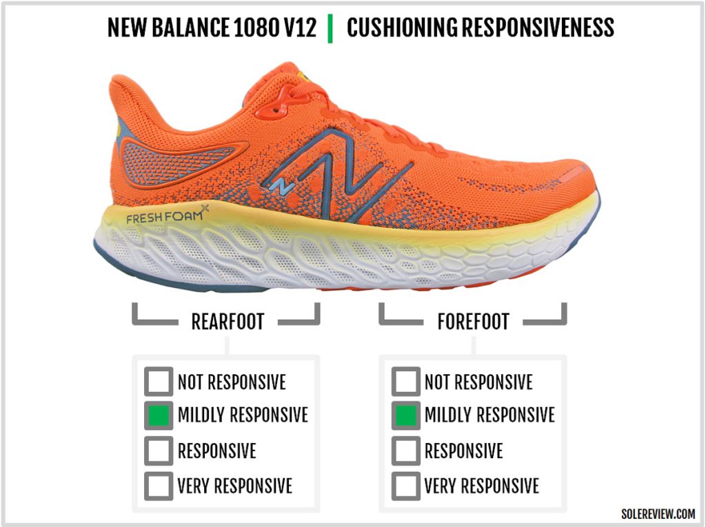 The cushioning responsiveness of the New Balance Fresh Foam X 1080 V12.